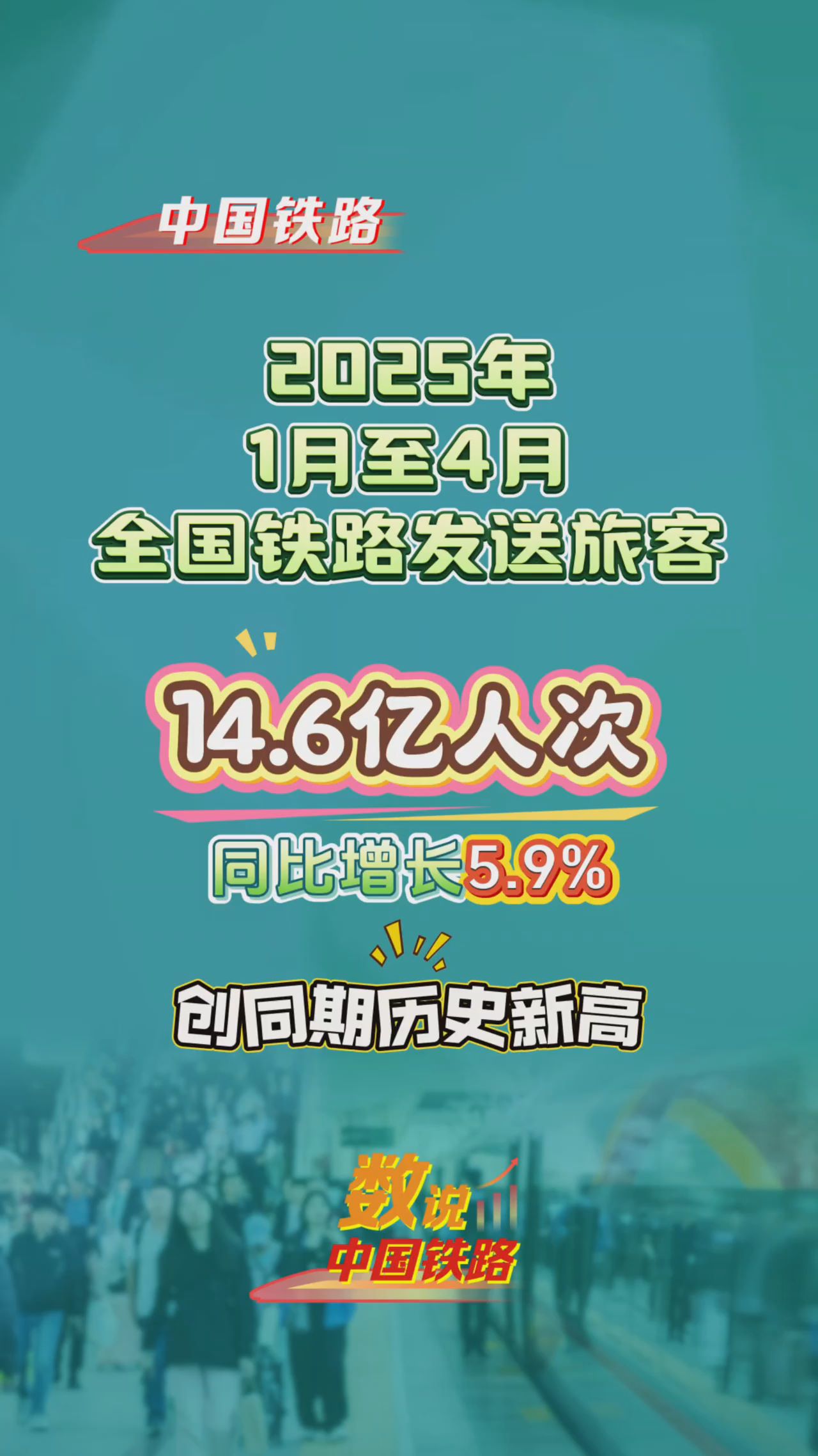 创同期历史新高！前4个月全国铁路发送旅客14.6亿人次
